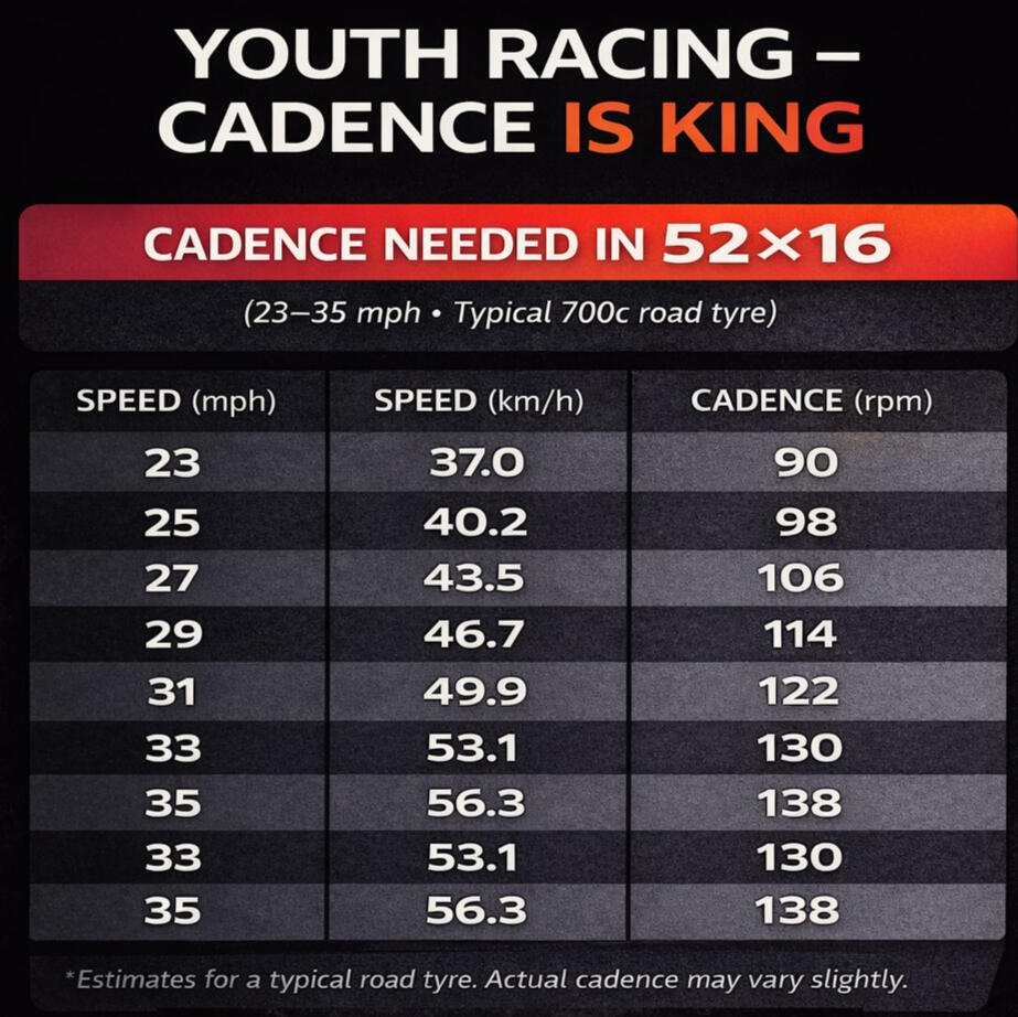 Youth Cycling Cadence Youth Cycling